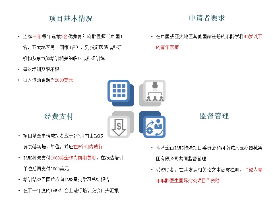 2018国际气道管理学会（IAMS）驼人国际交流项目获奖人公示